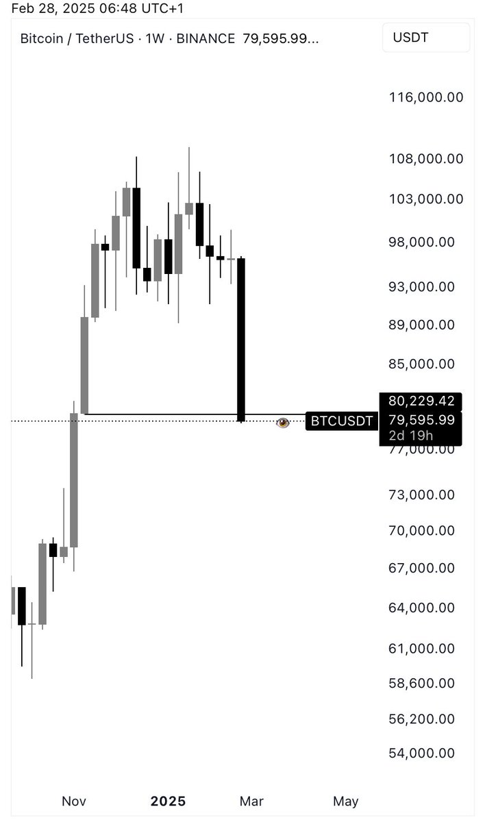 Usi_dønñ tweet media
