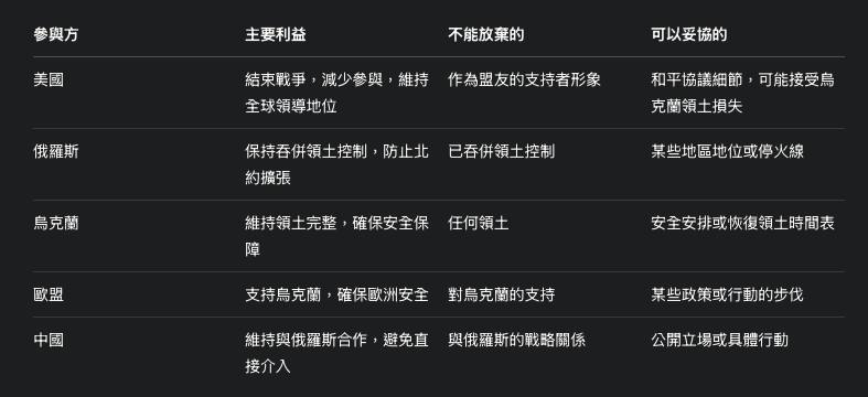 IEObserve's tweet image. 其實很少人從普丁的角度看事情，他用俄國血肉堆成的戰線，佔住並且舉辦公投歸俄的領土，要拿到什麼條件他才有可能心甘情願吐出來？…