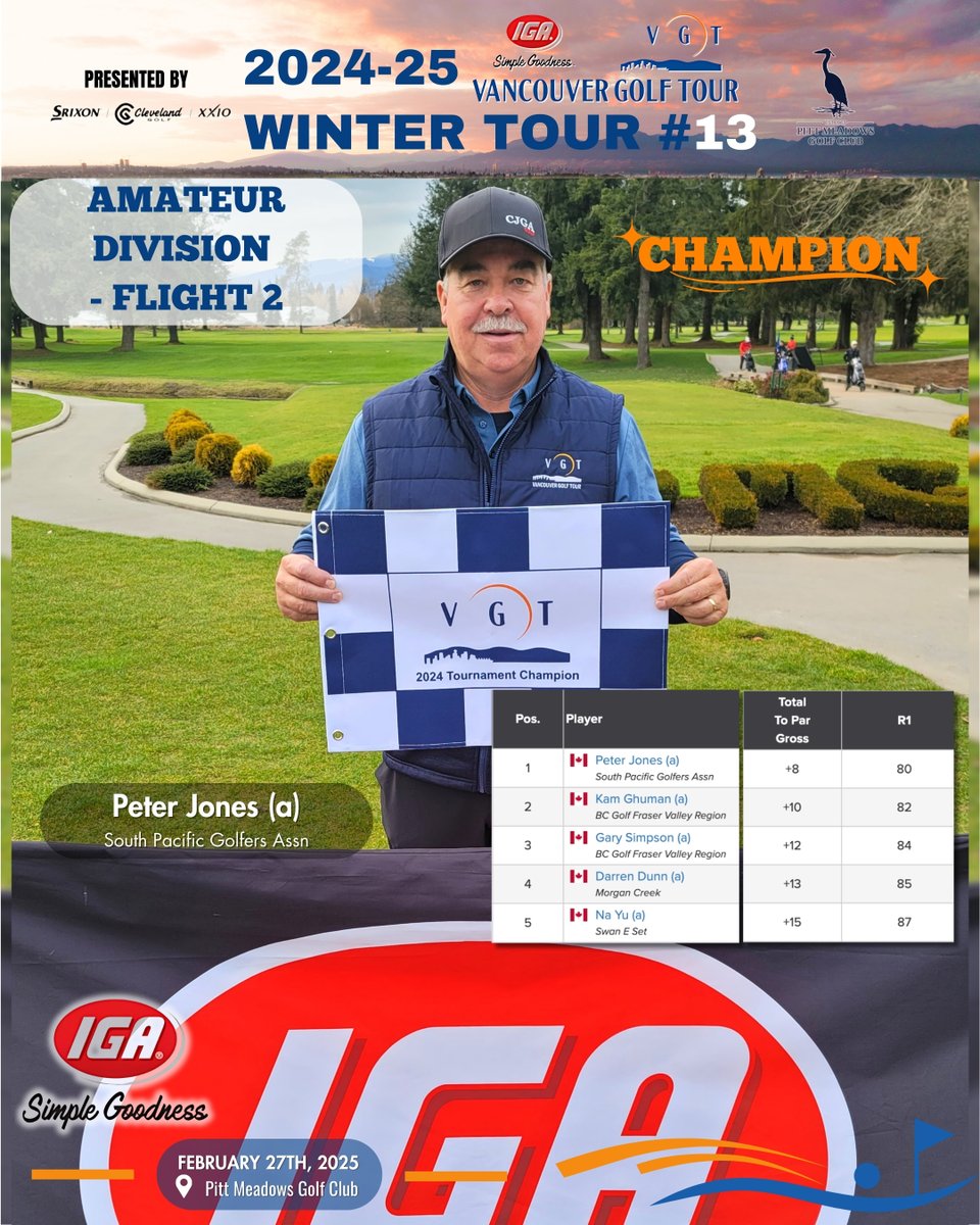 🏌️‍♂️ Event 13 of the 2024-25 VGT Winter Tour is a wrap—Lawren Rowe is unstoppable! 🔥⛳
Make it 4 in a row! 🏆 Lawren continues his dominance, firing a 5-under-par round at <a href="/PittMeadowsGolf/">Pitt Meadows Golf Club</a> and securing the win by 6 strokes!
Congratulations to all other division champions as well!