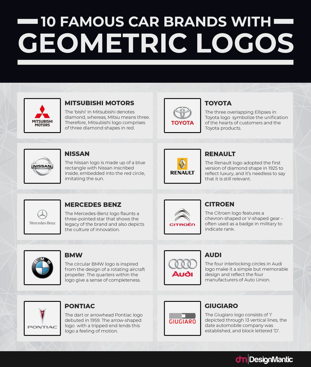 Geometry isn’t just for math class—it’s the secret to sleek and modern logos! 🚗 

Learn how to design a geometric car logo that stands out with ease.
Full guide here: designmantic.com/blog/create-a-…

#GeometricLogos #LogoDesignTips #CreativeBranding