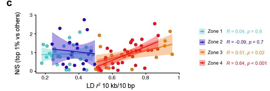 daniel falush tweet media