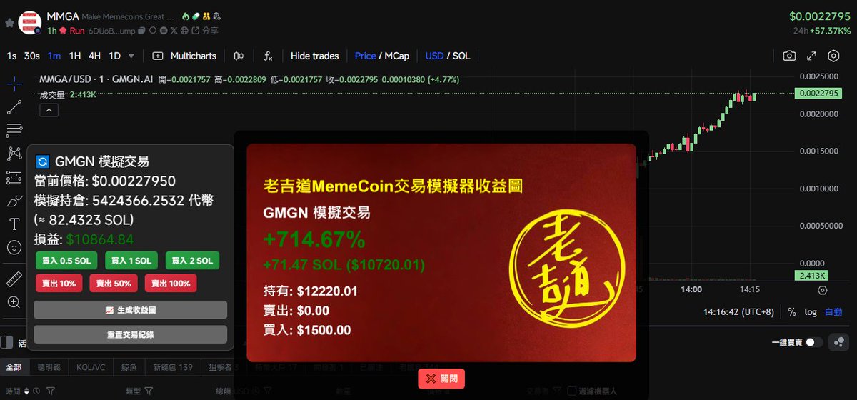從遇到阿根廷出生LIBRA虧損之後休息了兩個多禮拜，
這段時間原本掃鏈的時間拿來寫了一個Chrome插件，
不管你是SOL鏈新人剛開始學習打狗，
還是你是SOL鏈老手看行情不好明明想休息又手很癢，
來試試 老吉道MemeCoin交易模擬器 吧！

目前插件可以配合XXYY跟GMGN網頁版使用，