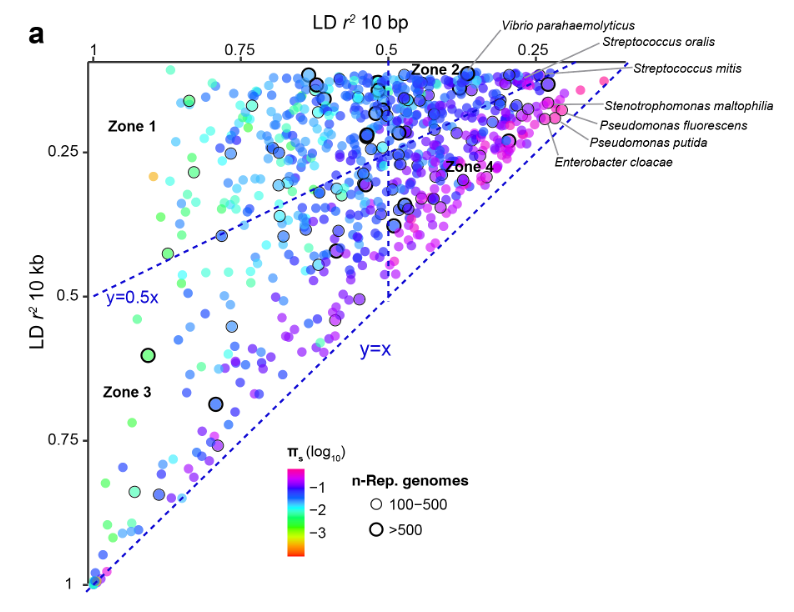 daniel falush tweet media