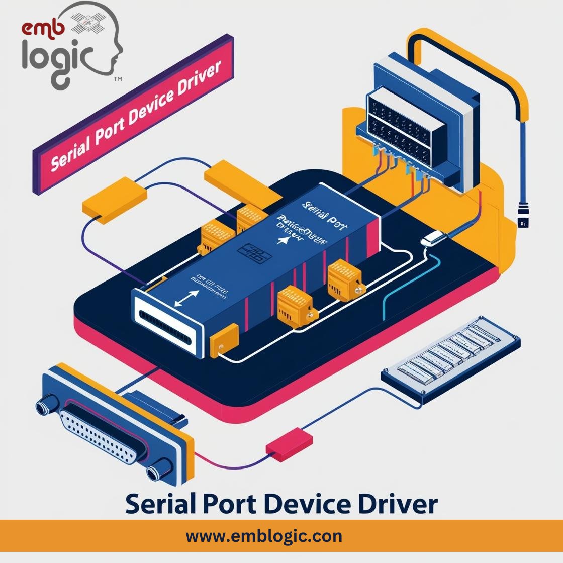 emblogic's tweet image. Serial Port Device Driver Development- PC16550D Universal Asynchronous Receiver/Transmitter with FIFOs

emblogic.com/107/serial-por…
#emblogic #embeddedsystems #networkprogramming #systemprogramming #projectbasedtraining #serialportdevicedriver #armboard