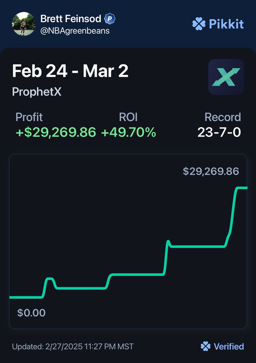 Boom 🤯 

 <a href="/PlayProphetX/">ProphetX</a>