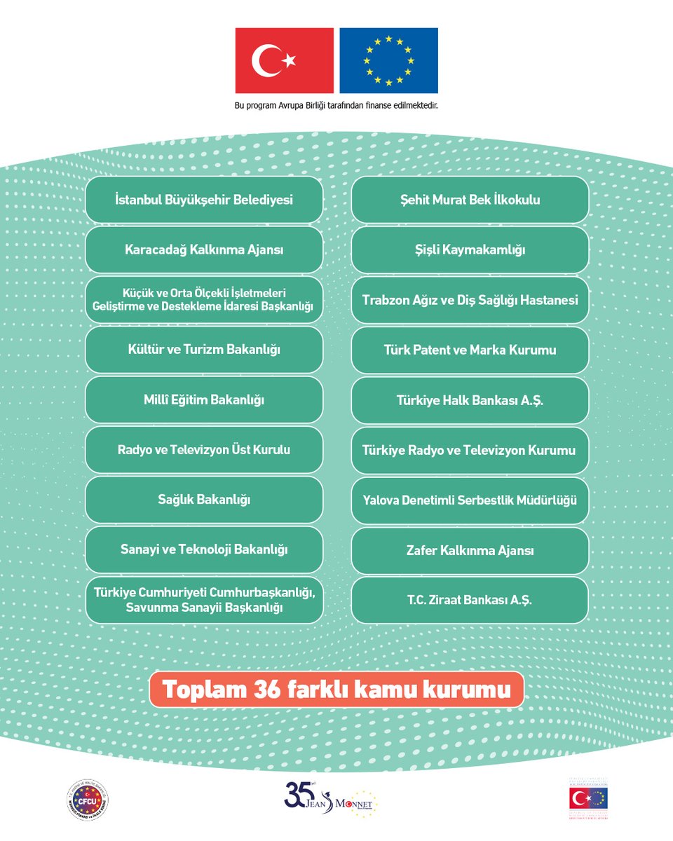 JEAN MONNET BURSU (@jeanmonnetbursu) on Twitter photo Jean Monnet Burs Programı, 2024-2025 akademik yılında 36 farklı kamu kurumundan bursiyerimizle ülkemizi Avrupa’nın çeşitli ülkelerinde temsil ediyor.
#jeanmonnetbursu #jeanmonnet #jeanmonnetbursiyerleri #avrupabirliği
<a href="/ABBaskanligi/">T.C. Dışişleri Bakanlığı Avrupa Birliği Başkanlığı</a> <a href="/EUDelegationTur/">AB Türkiye Delegasyonu🇪🇺EU Delegation to Türkiye</a> <a href="/cfcuturkiye/">Central Finance and Contracts Unit</a> Jean Monnet Burs Programı, 2024-2025 akademik yılında 36 farklı kamu kurumundan bursiyerimizle ülkemizi Avrupa’nın çeşitli ülkelerinde temsil ediyor.
#jeanmonnetbursu #jeanmonnet #jeanmonnetbursiyerleri #avrupabirliği
<a href="/ABBaskanligi/">T.C. Dışişleri Bakanlığı Avrupa Birliği Başkanlığı</a> <a href="/EUDelegationTur/">AB Türkiye Delegasyonu🇪🇺EU Delegation to Türkiye</a> <a href="/cfcuturkiye/">Central Finance and Contracts Unit</a>