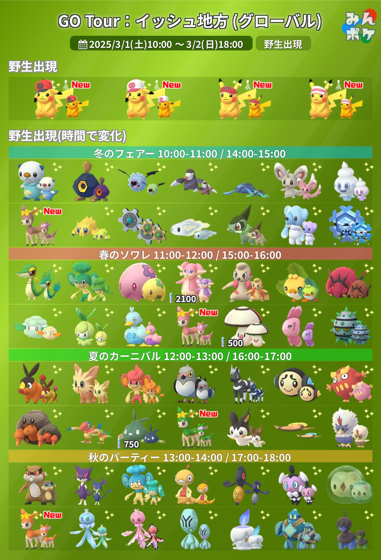 なんでも鑑定団よりも驚き！ ポケモンGO攻略⚡みんポケ on  X: Nintendo Switch