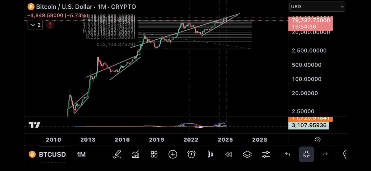aducarrabh's tweet image. Interesting. #Bitcoin