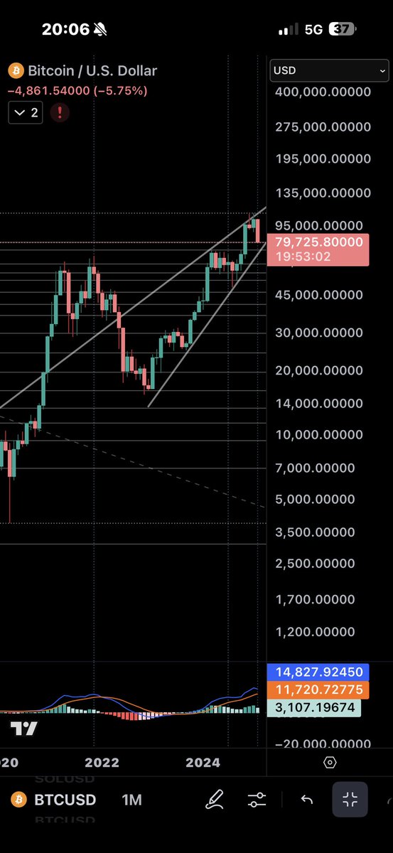aducarrabh's tweet image. Interesting. #Bitcoin