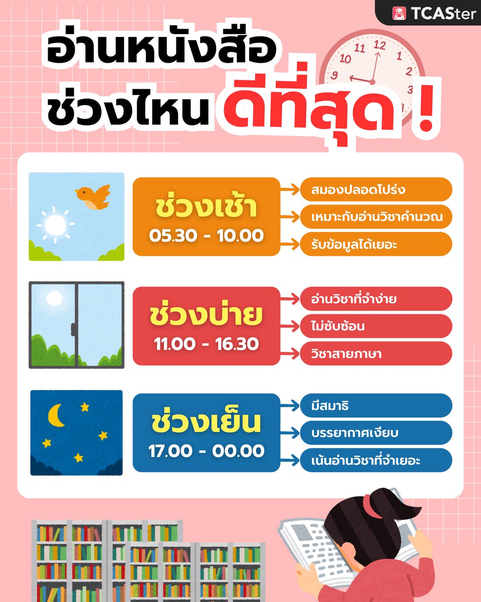 TCASterApp's tweet image. 🕰️ อ่านหนังสือช่วงไหน ดีที่สุด !
.
#TCASter แนะนำช่วงเวลาที่่เหมาะกับการอ่านหนังสือไว้ให้แล้ว ซึ่งทริคนี้อาจเป็นตัวช่วยให้ #DEK68 จัดการเวลาอ่านหนังสือได้ดีขึ้นน้า 🥰
.
ไม่พลาดข่าวสาร #TCAS โหลด TCASter App มาใช้เลย
✅iOS tcaster.info/3P6Lu8h
✅Android tcaster.info/3PdmxYK