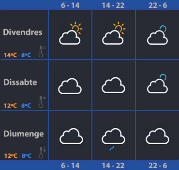 radiodesvern's tweet photo. Avui serà un dia variable, sol i núvols que de nit taparan el cel, temperatures estables, aratenim 7 °C. Dissabte tapat però senseprecipitació, ambient més fred. #MeteoSantJust #SantJust +info👇 https://t.co/Dj1KIBhBYO