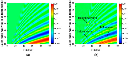Sensors_MDPI's tweet image. Thin Copper Plate Defect Detection Based on Lamb Wave Generated by Pulsed Laser in Combination with Laser Heterodyne Interference Technique
mdpi.com/1424-8220/24/1…
#laser #ultrasonic; #laser #heterodyne #interferometer; #Lamb #wave; #thin #copper #plate; #continuous #wavelet