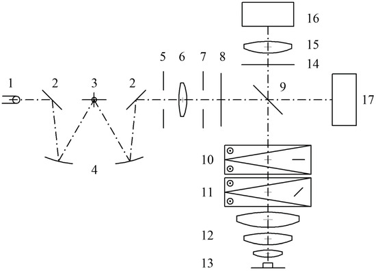 Sensors_MDPI's tweet photo. A Reflected-Light-Mode Multiwavelength Interferometer for Measurement of Step Height Standards
https://t.co/LhwrI8BCkO
#interferometry; #variable wavelength #interferometry; #multiwavelength #interferometer https://t.co/u9sSCy7XWY