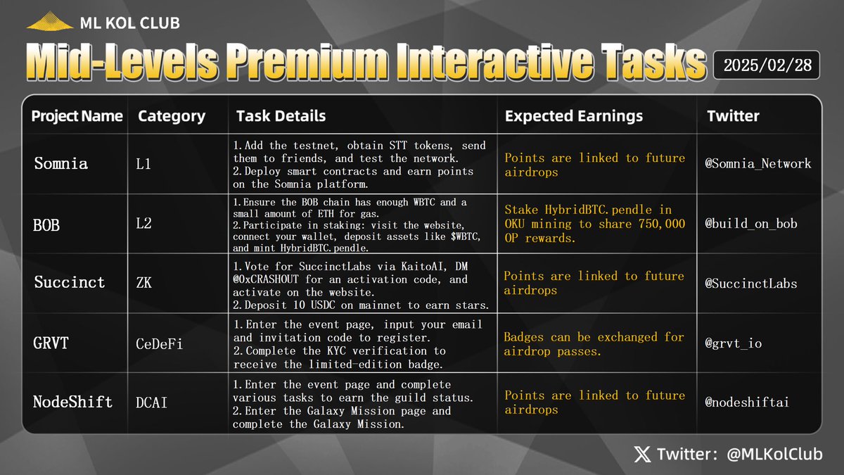 BSKolClub's tweet image. ML Premium Interactive Task #Issue42 🎯  

Early this morning, despite investors believing they had successfully navigated the impact of NVIDIA's earnings report, former U.S. President Donald Trump's latest remarks triggered another wave of market volatility, leading to a new