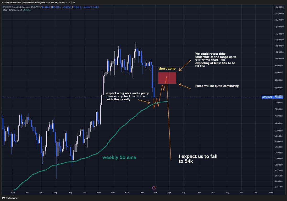 〽ax Price tweet media