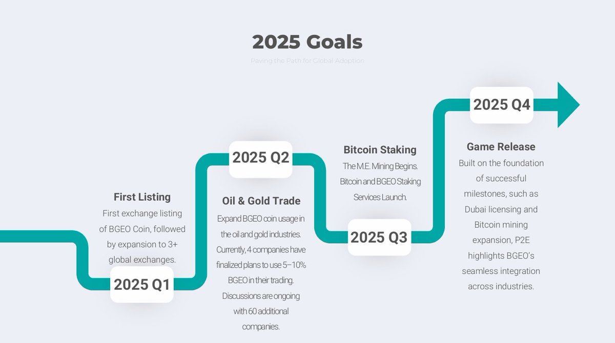 BGEO_Oilcoin tweet media