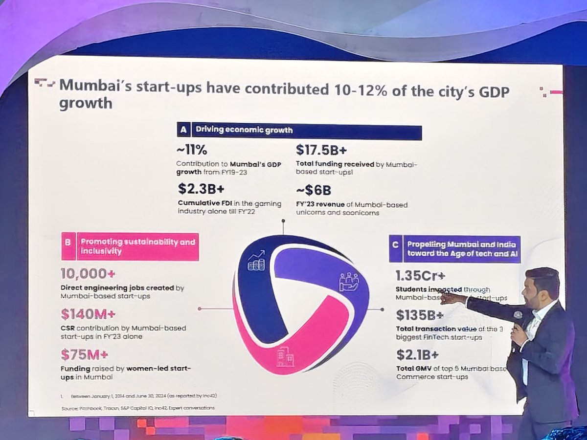bombaylives's tweet image. Mumbai regaining it&apos;s lost decade on startups to Bangalore and Hyd , Great initiatives and support will surely bring back more business #mtw #mumbaitechweek @CMOMaharashtra @Dev_Fadnavis