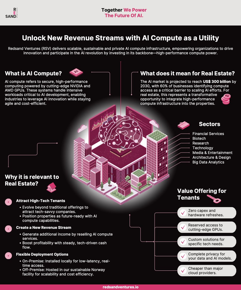 Redsand Ventures offers AI CaaS, providing organisations w/on-demand access to high-performance AI compute. 

This can benefit those in real estate thanks to flexible deployment options, attracting high-tech tenants and creating new revenue streams. 

Contact our team for more
