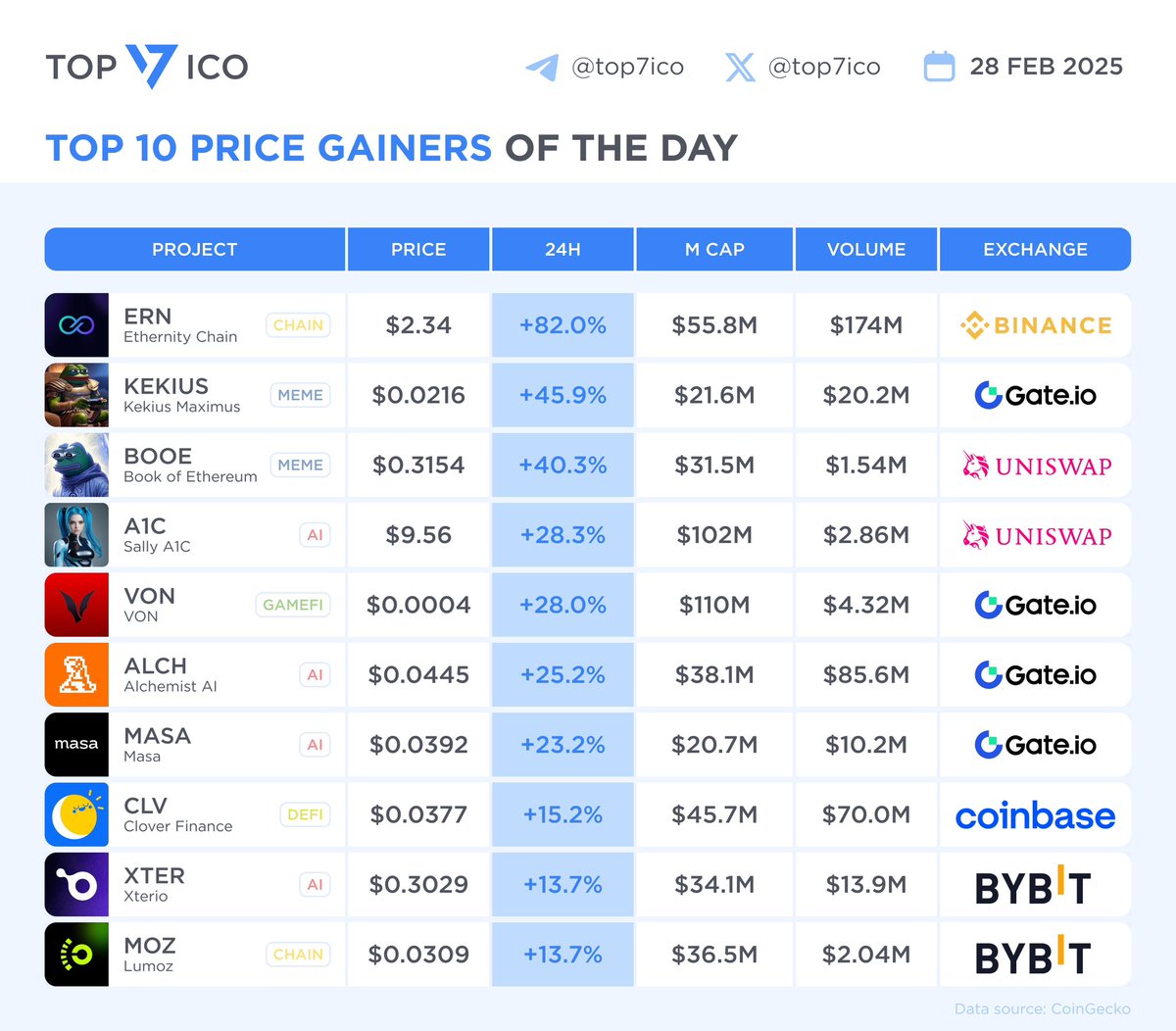 Top 7 Crypto | Analytics & Alpha tweet media