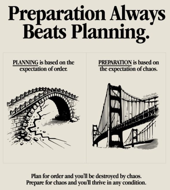 #yorklearns Planning sets the direction, but preparation wins the game. Plans can fail, but being prepared means you can adapt, pivot, and execute no matter what