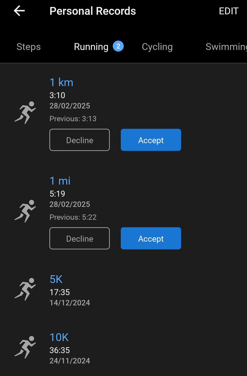 Captainbiglegs's tweet image. Fartlek Friday 
I've always wanted to give this workout a try I liked it but It felt weird having to slow down after just smashing a mile PB 😅 I couldn't have asked for a better day too sunny with very little wind
#FartlekFriday #RunningMotivation #RunLife #ukrunchat #run