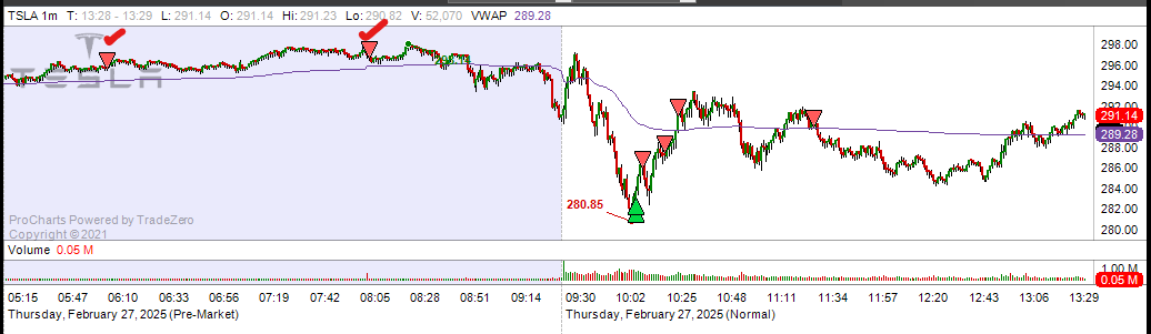 XNET ESGL SAG TSLA, long button may be disabled for a while :/ 
stonks only fade now