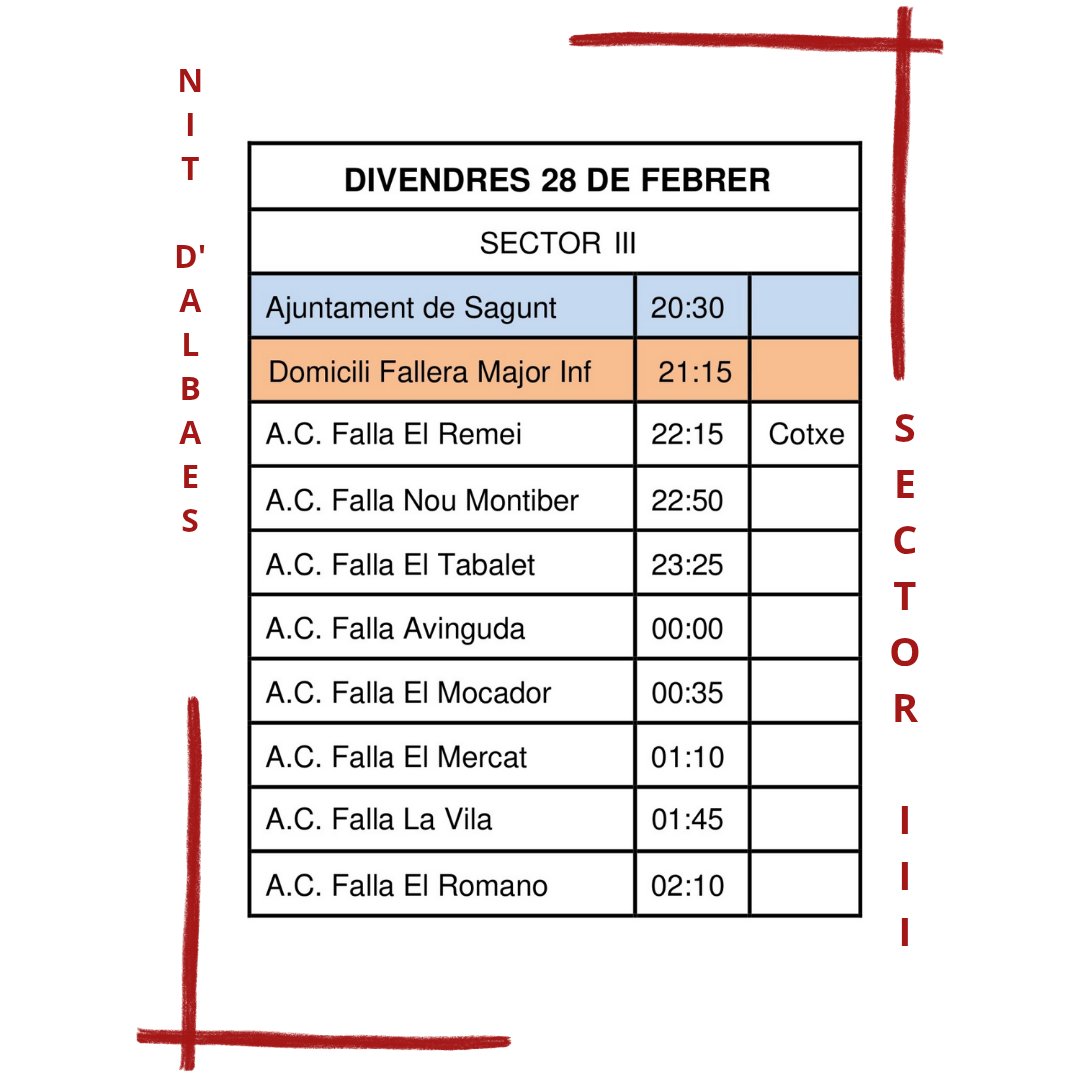 Anem per l'últim divendres de nits d'albaes dels falles del 2025, amb el sector III.

#fallessagunt #falles2025 #fallalapalmera #fjfs #palmeritosinfantils #Palmeritos #monfaller