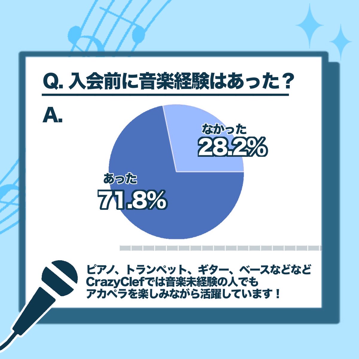 京都アカペラサークルCrazyClef 《2026年度新歓》 tweet media