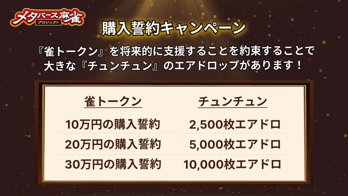 ◤◢◤◢◤
雀トークンの将来的な購入を約束する
購入誓約キャンペーンを開催します！
◤◢◤◢◤

雀トークンを将来的に支援することを約束することで、新トークン『チュンチュン』のエアドロップを受けられる『購入誓約キャンペーン』を実施します。