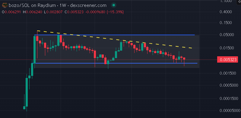 Rumour has it the market recently shit the bed, but the most bullish chart in crypto remains the most bullish chart in crypto.

Just buy bozobenk already, save yourself the agony, CA:

EJPtJEDogxzDbvM8qvAsqYbLmPj5n1vQeqoAzj9Yfv3q