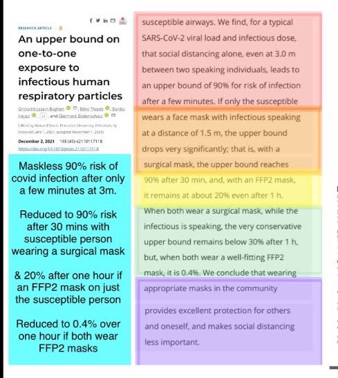 SallyBourliakas's tweet photo. @PrognosticChats I always post these 2 papers when asked if either FFP2 or FFP3 masks work better than FRSM (blue surgical masks)
Ffp3 mask study Addenbrookes CUHNFT
https://t.co/fvyH5tavQw
Nov 2021
Mark Ferris
Risk reduced to 0.4% by both wearing
FFP2
PNAS Dec 2021
https://t.co/GlZI7Wi6qr https://t.co/IiOWpwAA1O