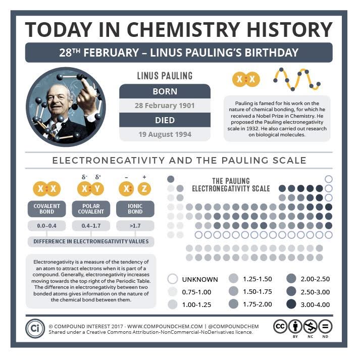 Sociedad Cubana de Química (@scq_cuba) on Twitter photo 