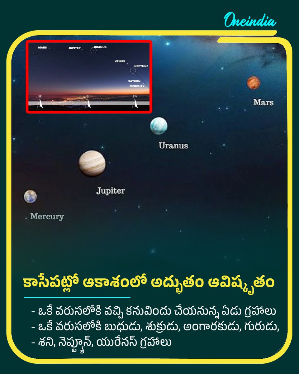 oneindiatelugu's tweet photo. కాసేపట్లో ఆకాశంలో అద్భుతం ఆవిష్కృతం
#PlanetaryParade #PlanetaryParade2025 #SevenPlanets #CelestialAlignment #Oneindiatelugu https://t.co/HNZlq8GJGZ