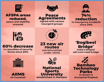 AmazingBharat47's tweet photo. 💻 Digital Push for a New Era!
With Digital Design Labs in Manipur &amp; Meghalaya, youth are gaining digital skills for employment. Initiatives like Poorvottar Sampark Setu &amp; the MDoNER Dashboard ensure transparent governance! 🌐📲 #DigitalNortheast https://t.co/2JUAtAwL0o