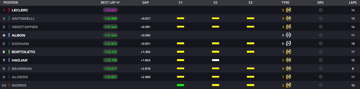 MsportXtra's tweet image. #F1 #HappyTesting Times at 9am (CET). #MsportXtra #F1Testing