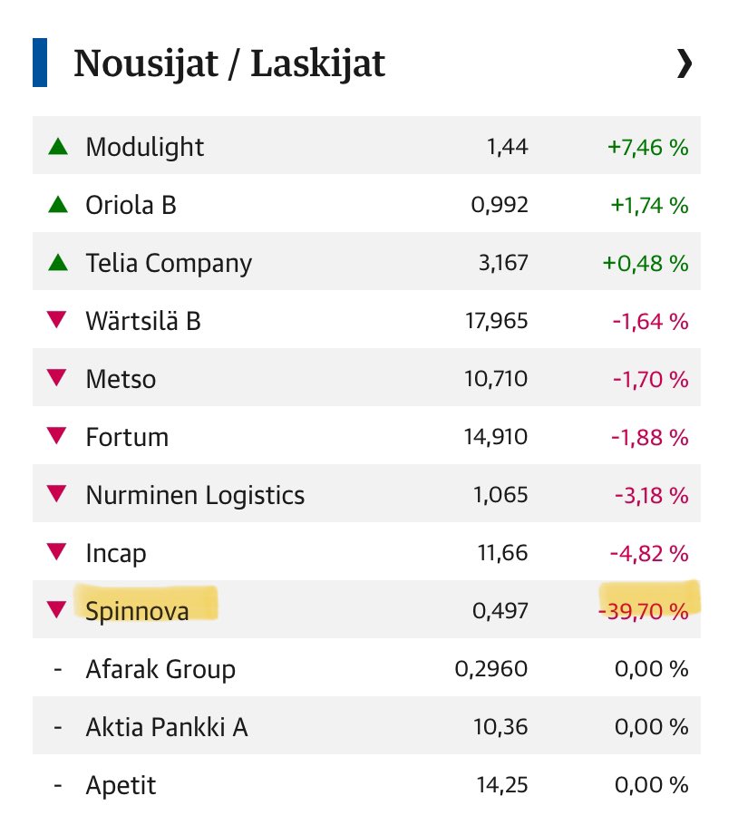 zijoittaja's tweet photo. Kalevalan päivän pörssi auki 🔴. #Spinnova kevyet -40% 📉 avaukseen…🥶 https://t.co/juBEPNfSFn