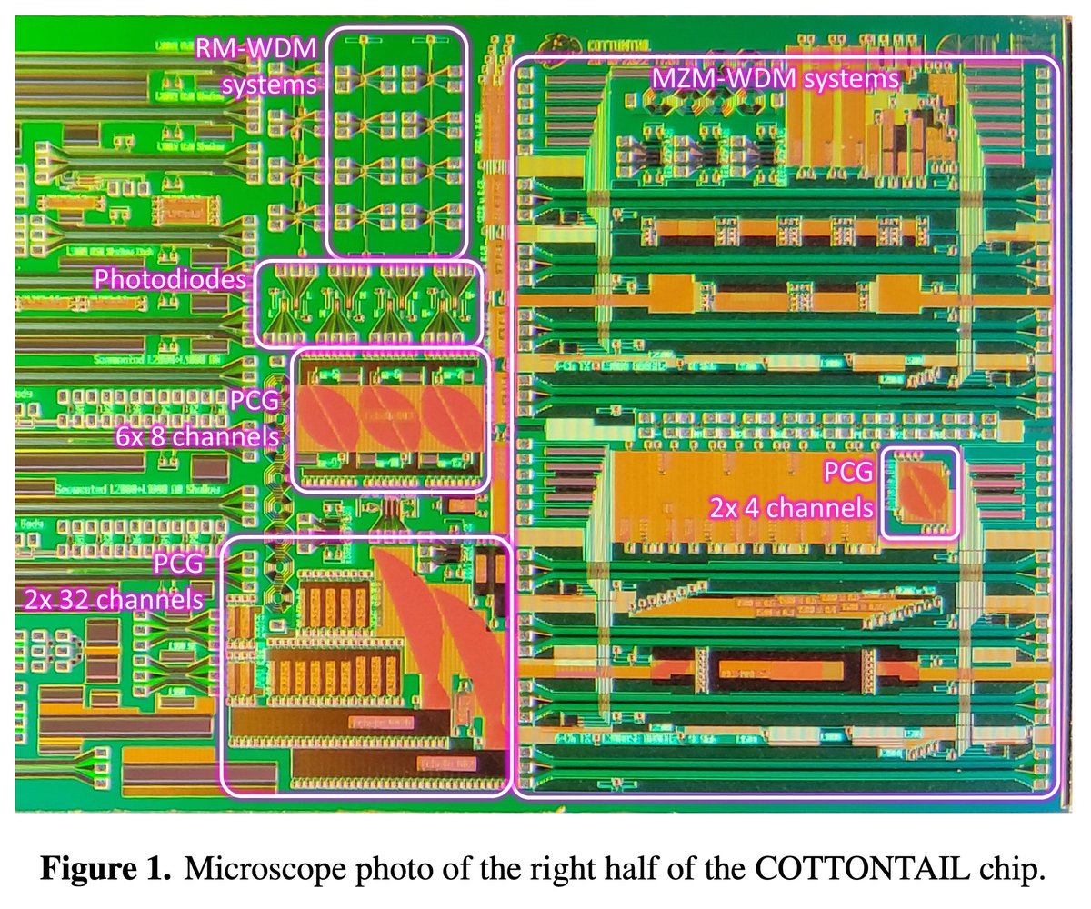 > They simulated the whole echelle grating using COMSOL?? They must have 1 TB+ of memory. > Looks into the method: ok it is more complicated. Need some reading.  (they called it planar concave grating (PCG). Chip made by imec’s ISIPP50G 220 nm SOI.)
