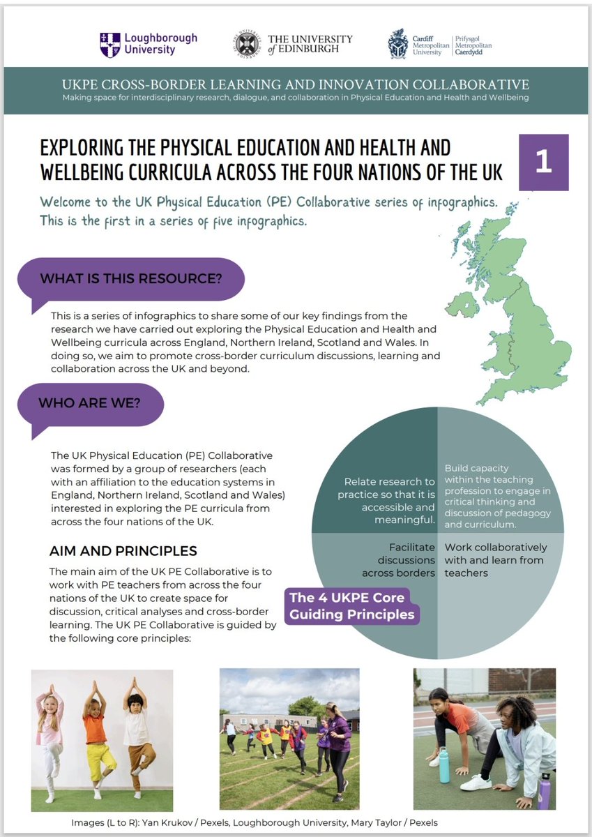 UKPECollab's tweet photo. Check out our second infographic which provides an overview of our work so far as the @UKPECollab - exploring PE across the four home nations 🇬🇧 - as well as information about the infographic series as a whole ⤵️

Free to download from our webpage:
https://t.co/1WSyN11LfV… https://t.co/xjFNt4sc2W