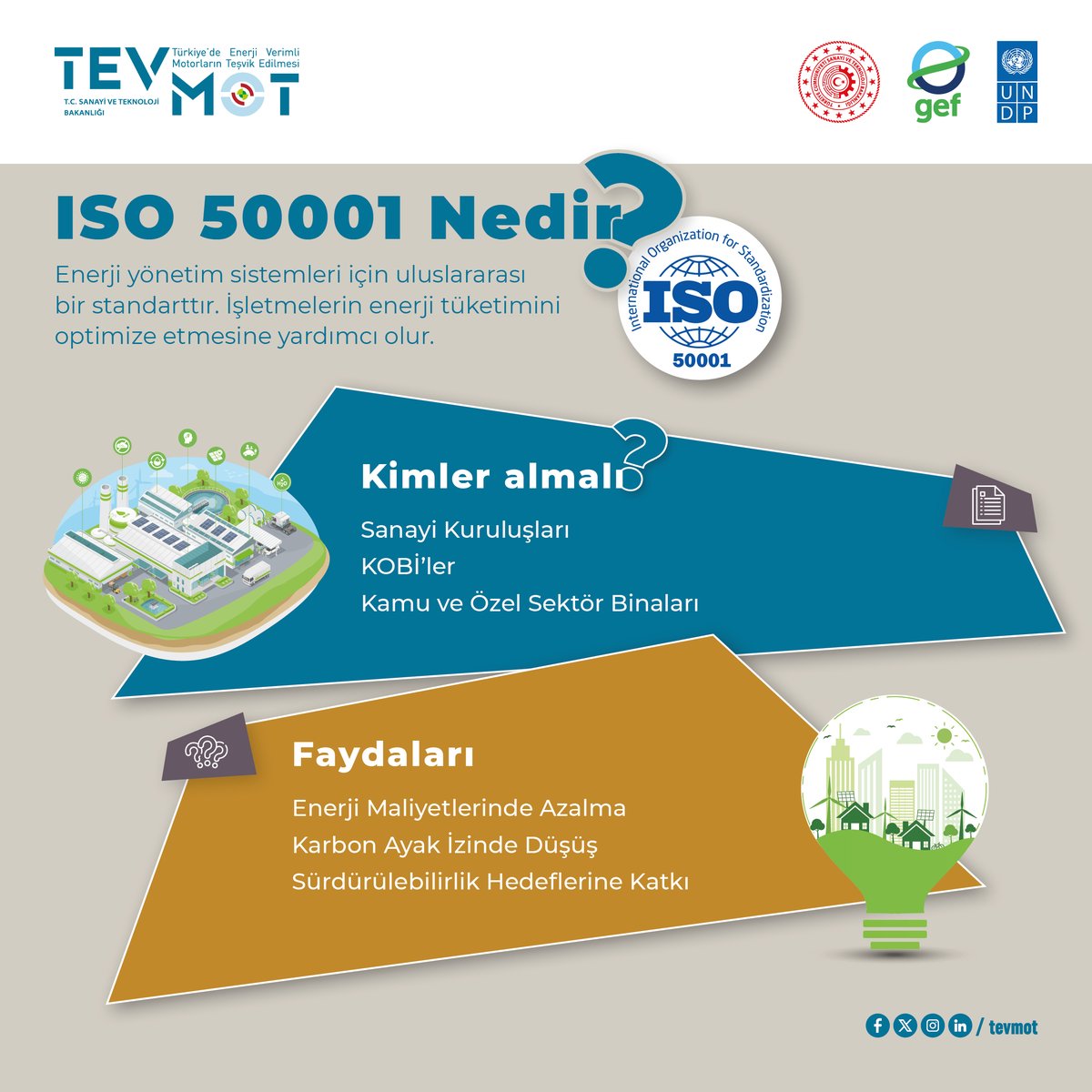 tevmot's tweet photo. ISO 50001, enerji verimliliğini artıran küresel bir standarttır. TS EN ISO 50001 Almakla Yükümlü Olan Kurum ve Kuruluşlar için https://t.co/KiFFQfZz2w

#ISO50001 #EnerjiVerimliliği #TEVMOT #Verimlilik
@TCSanayi  @undpturkiye  @theGEF https://t.co/06Nwxw2OOW