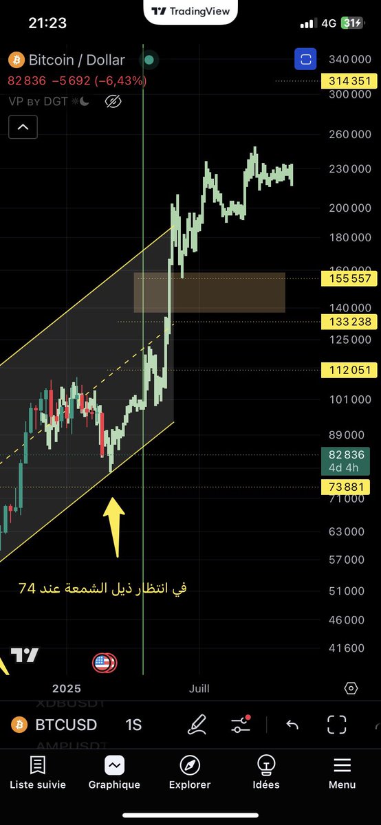 Medjadi29's tweet photo. $BTC #BTC 🔥🔥🔥🔥

79k ✅ done

75k ♻️ reload…

Befor &amp; after 👇👇👇 https://t.co/hlr1mG9PQ1