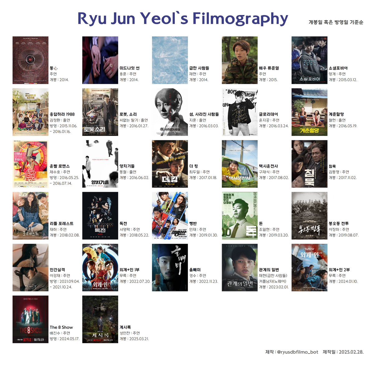 류준열 배우님의 필모봇을 홍보합니다. 
알티 부탁드립니다 :)

<a href="/Cherryblssom_B/">체리홍보봇🍒</a> 
<a href="/salad_salad_bot/">샐러드봇</a> 
<a href="/D_D_H_D_/">드 팔 봇</a>
<a href="/HB_Ari_Bot/">(운영종료)2.5D 한국 드라마 홍보봇 아리</a>

#류준열 #ryujunyeol