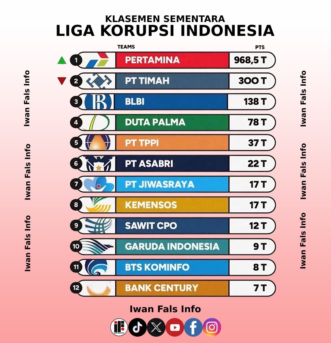 Iwan Fals Info tweet media