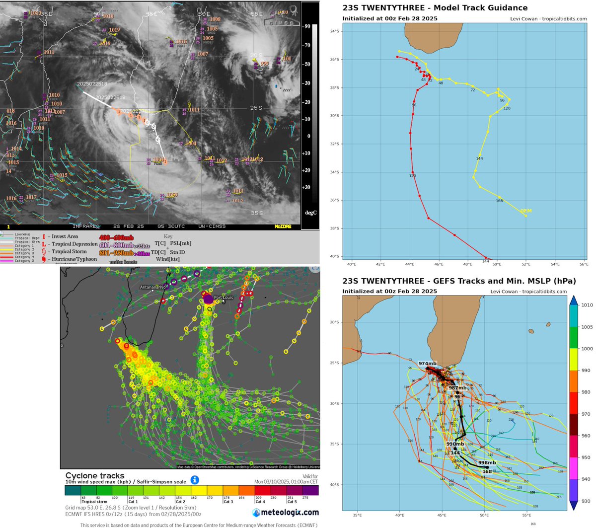 T2mike's tweet photo. #Tropical #Indian_Ocean #Honde #Gerance #La_reunion Area image 28/06UTC, 24 hour rain accumulation 28/06UTC, 28/0001UTC tracks and GEFS 5 and 10 day development probs.
Image 28/06UTC with 28/0001UTC tracks ensembles GEFS 28/0001UTC and ECMWF 28/0001UTC https://t.co/Q2XmzihB9o