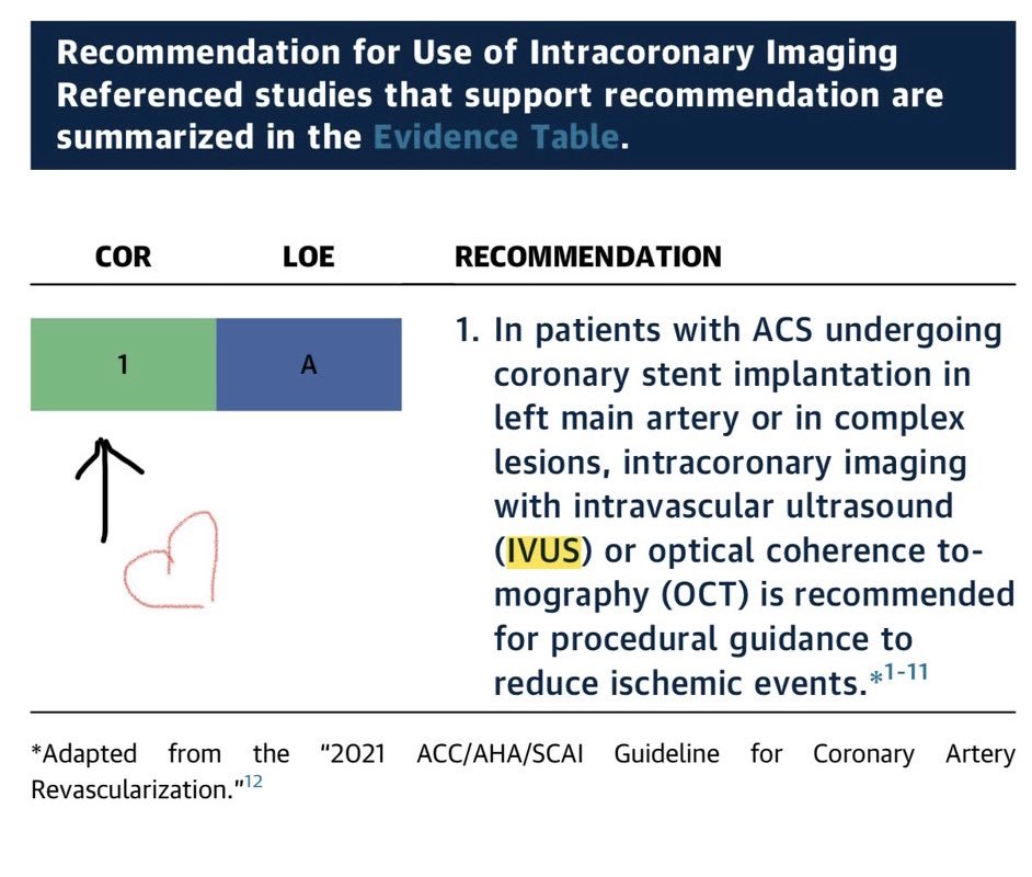 Use of intracoronary imaging in LM PCI
<a href="/AHAScience/">AHA Science</a> <a href="/ACCinTouch/">American College of Cardiology</a>