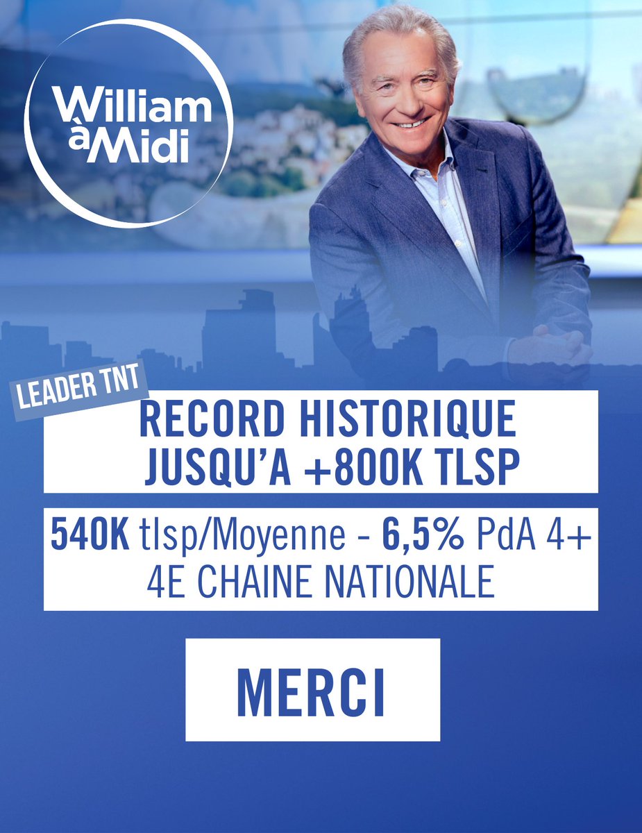 C8 (@c8tv) on Twitter photo 📈 #Audiences - <a href="/C8TV/">C8</a> - <a href="/WilliamAMidi/">William à Midi</a>
💥RECORD HISTORIQUE POUR LA DERNIÈRE DE #WAM
👏Bravo et merci aux équipes de <a href="/WilliamAMidi/">William à Midi</a> 📈 #Audiences - <a href="/C8TV/">C8</a> - <a href="/WilliamAMidi/">William à Midi</a>
💥RECORD HISTORIQUE POUR LA DERNIÈRE DE #WAM
👏Bravo et merci aux équipes de <a href="/WilliamAMidi/">William à Midi</a>