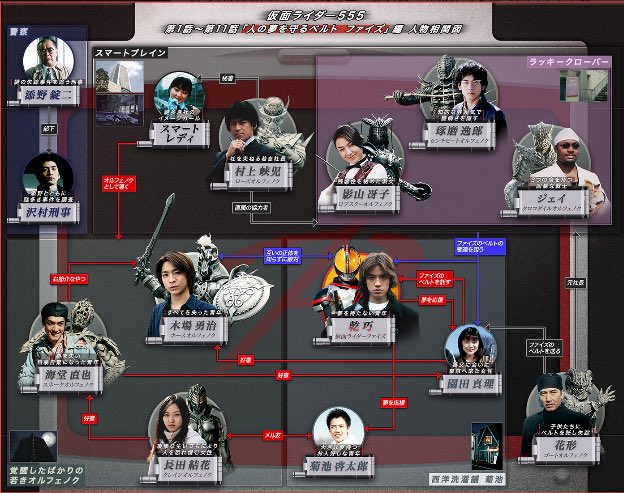 仮面ライダー555」の人物相関図がついに完成❗️ 既に公開済の「仮面