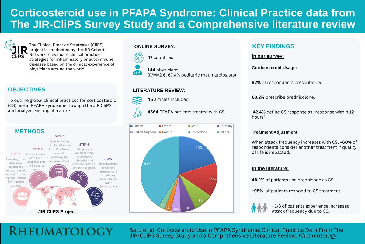 JIRcohort (@jrcohort) on Twitter photo Congratulations to Dr. <a href="/EzgiDenizBatu1/">Ezgi Deniz Batu</a> and the JIR CliPS WG4 PFAPA/SURF team for their latest publication on "Corticosteroid use in PFAPA syndrome: clinical practice data from the JIR-CliPS Survey Study, along with a comprehensive literature review."
🔗 pubmed.ncbi.nlm.nih.gov/39924747/ Congratulations to Dr. <a href="/EzgiDenizBatu1/">Ezgi Deniz Batu</a> and the JIR CliPS WG4 PFAPA/SURF team for their latest publication on "Corticosteroid use in PFAPA syndrome: clinical practice data from the JIR-CliPS Survey Study, along with a comprehensive literature review."
🔗 pubmed.ncbi.nlm.nih.gov/39924747/