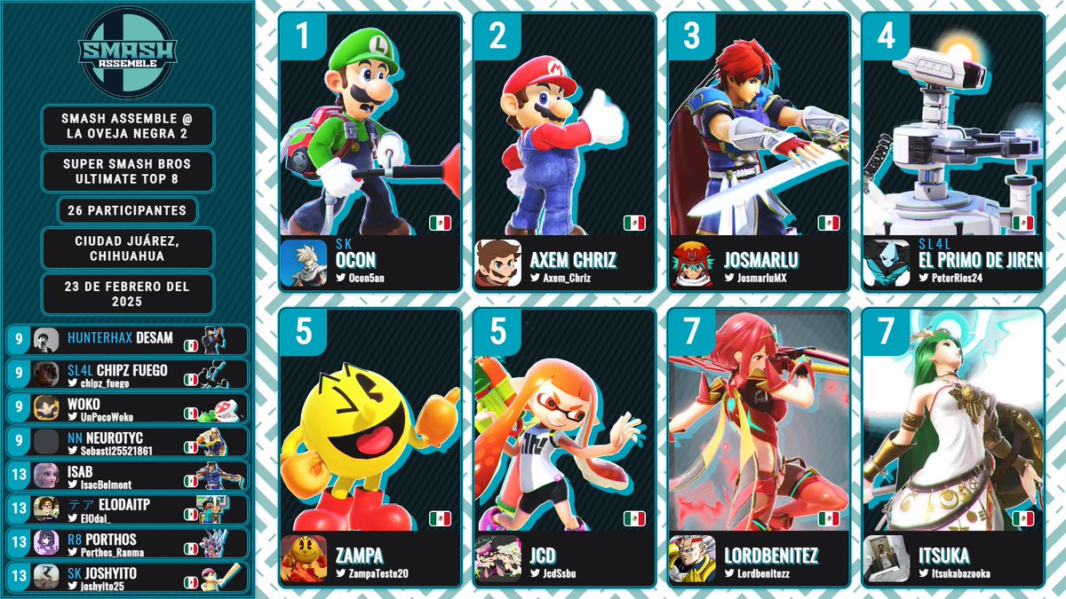 Resultados de nuestro torneo el pasado domingo 23 de febrero del 2025.

youtu.be/3aRmoQxOxcM?si…