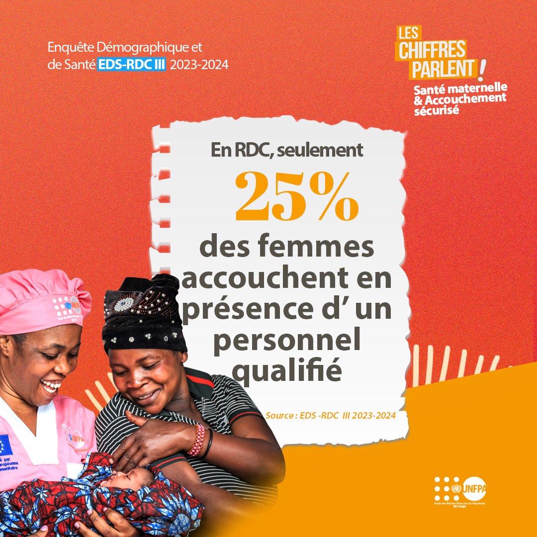 UNFPA-RDC (@unfpardc) on Twitter photo <a href="/BM_Afrique/">Banque mondiale AFR</a> <a href="/CanadaRDC/">Canada en RDC</a> <a href="/SwedeninDRCongo/">Sweden in DR Congo</a> <a href="/UEenRDC/">UE en RDC🇪🇺</a> <a href="/eu_echo/">EU Civil Protection & Humanitarian Aid 🇪🇺</a> <a href="/UNFPA_ESARO/">UNFPA East and Southern Africa</a> <a href="/UNFPA/">UNFPA</a> <a href="/MinSanteRDC/">Ministère de la Santé RDC</a> <a href="/ONURDCongo/">Nations Unies en RD Congo</a> <a href="/jeunesseEP_RDC/">MINISTÈRE DE LA JEUNESSE ET ÉVEIL PATRIOTIQUE 🇨🇩</a> <a href="/NorwayInDRC/">Ambassade de Norvège en R.D.C🇳🇴🇨🇩</a> 🚨 #UNFPA forme des sages-femmes et équipe les structures de santé pour garantir des accouchements sécurisés.
#EDS #LesChiffresParlent #AccouchementSécurisé #SantéMaternelle #AccèsAuxSoins
📊 EDS-RDC-III : ↪️ unf.pa/3XjQqeL <a href="/BM_Afrique/">Banque mondiale AFR</a> <a href="/CanadaRDC/">Canada en RDC</a> <a href="/SwedeninDRCongo/">Sweden in DR Congo</a> <a href="/UEenRDC/">UE en RDC🇪🇺</a> <a href="/eu_echo/">EU Civil Protection & Humanitarian Aid 🇪🇺</a> <a href="/UNFPA_ESARO/">UNFPA East and Southern Africa</a> <a href="/UNFPA/">UNFPA</a> <a href="/MinSanteRDC/">Ministère de la Santé RDC</a> <a href="/ONURDCongo/">Nations Unies en RD Congo</a> <a href="/jeunesseEP_RDC/">MINISTÈRE DE LA JEUNESSE ET ÉVEIL PATRIOTIQUE 🇨🇩</a> <a href="/NorwayInDRC/">Ambassade de Norvège en R.D.C🇳🇴🇨🇩</a> 🚨 #UNFPA forme des sages-femmes et équipe les structures de santé pour garantir des accouchements sécurisés.
#EDS #LesChiffresParlent #AccouchementSécurisé #SantéMaternelle #AccèsAuxSoins
📊 EDS-RDC-III : ↪️ unf.pa/3XjQqeL