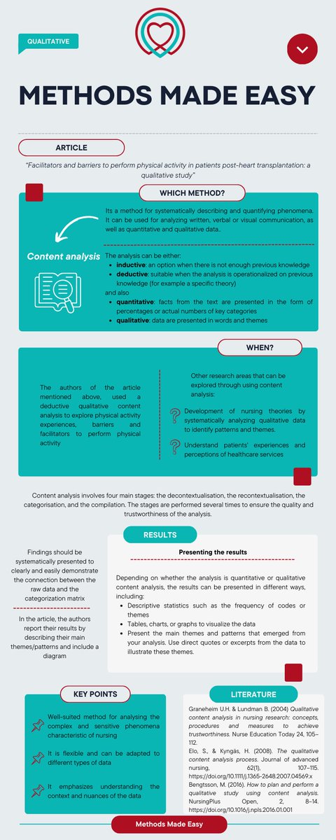 This month's #MethodsMadeEasy  is all about content analysis

💡A method that can be used to analyze #qualitative and #quantitative data
